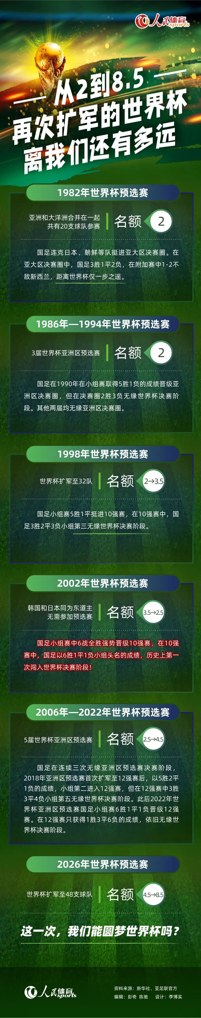 在接受米兰官方采访时，俱乐部主管蒙达卡表示米兰计划再引进2-3名球员，不过球队的基础已经搭建好。